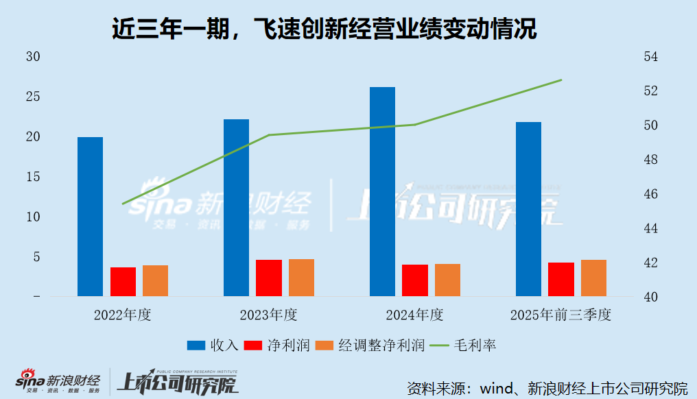 飞速创新“带病”二闯港股：内控缺陷遭深交所警示 递表前夕突击分红2亿 财务疑似出现“存贷双高”现象_飞速创新“带病”二闯港股：内控缺陷遭深交所警示 递表前夕突击分红2亿 财务疑似出现“存贷双高”现象_