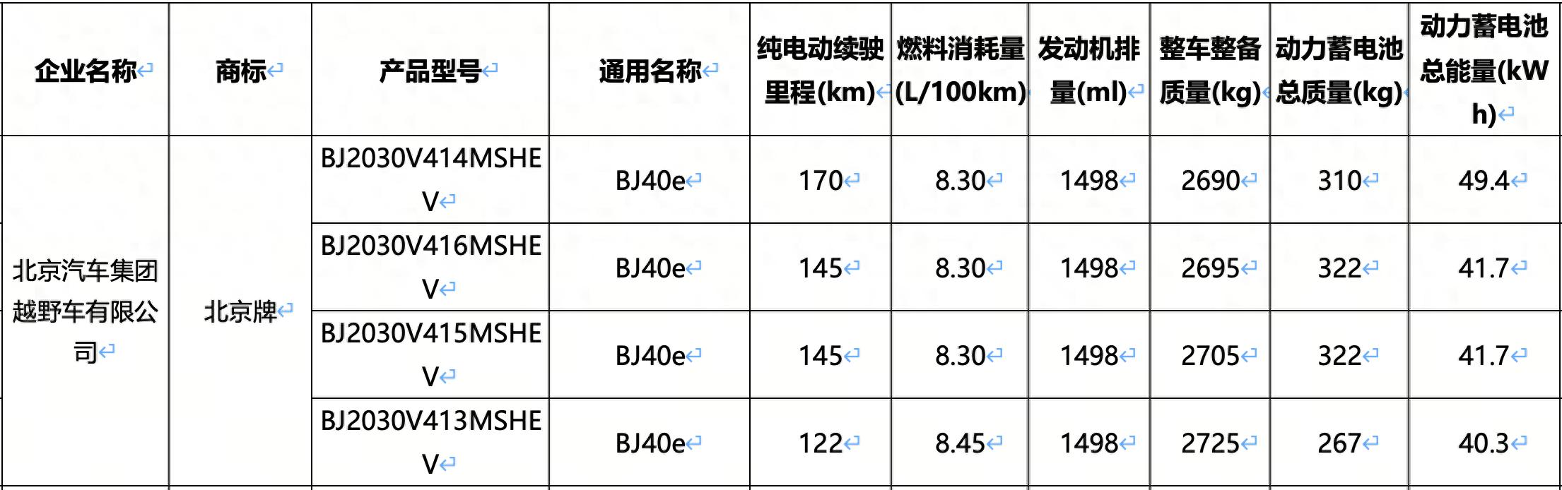 新车｜最高49.4千瓦时三元锂，北京越野BJ40增程大电池版信息曝光