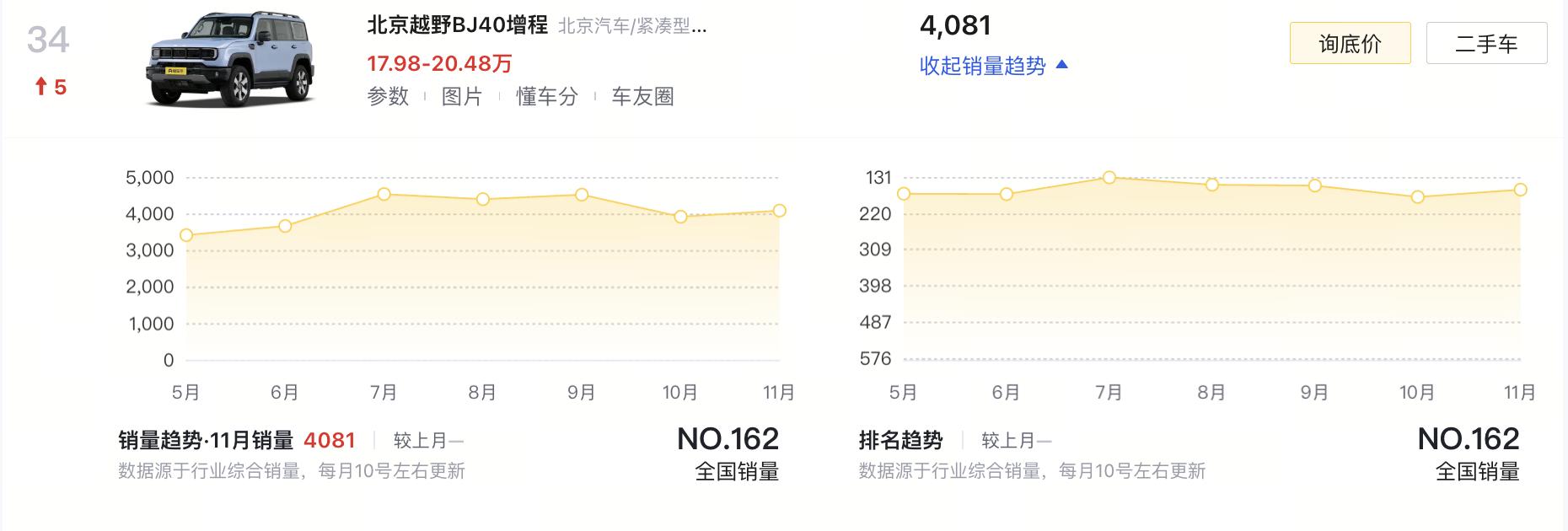 越野电瓶车价格及图片__越野车蓄电池哪个品牌好