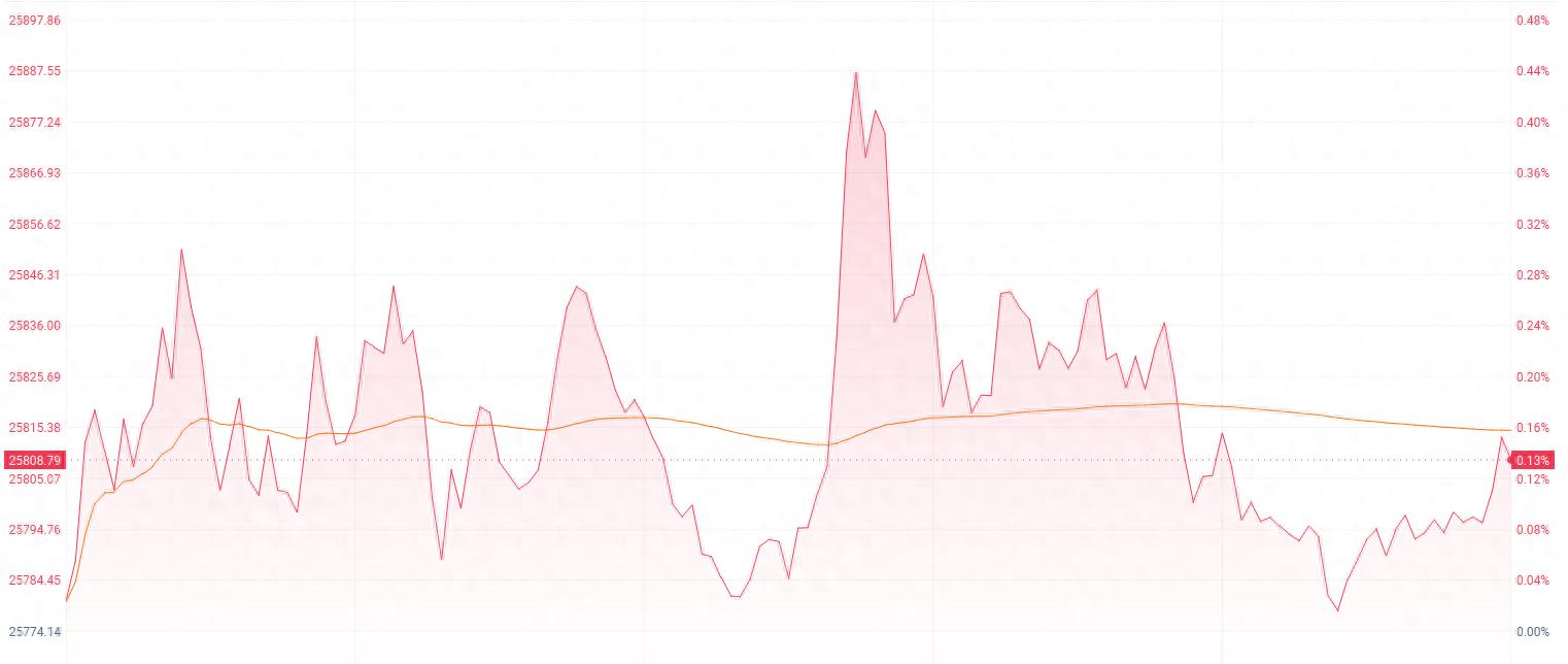 港股收盘 | 3大指数涨跌互现 半导体与核电股领涨