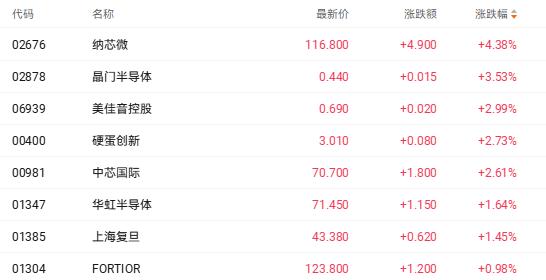 港股半导体板块_半导体港股上市公司_