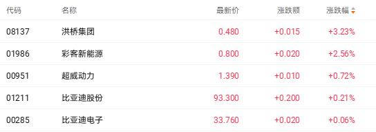 半导体港股上市公司_港股半导体板块_