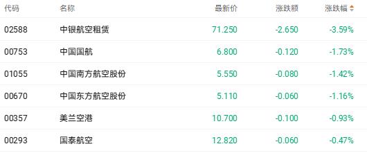 _半导体港股上市公司_港股半导体板块
