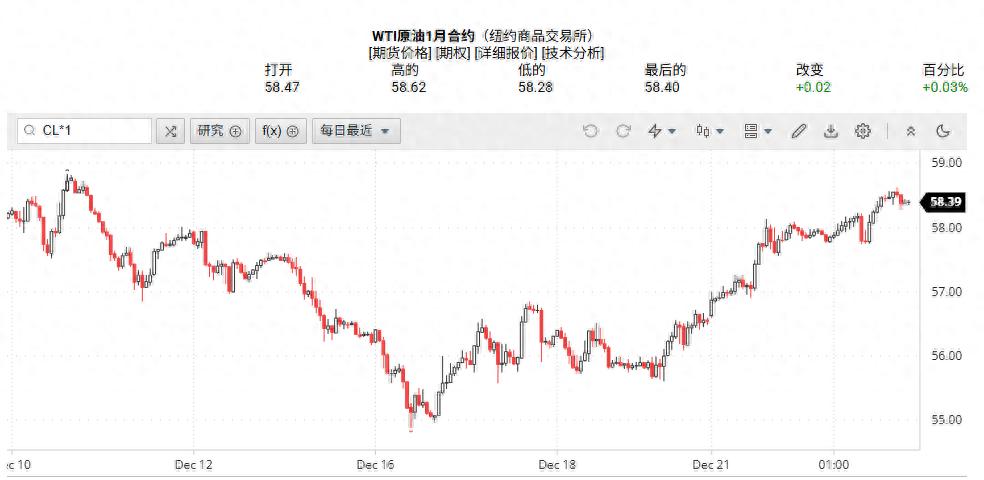 加勒比地区局势日益紧张 美国与委内瑞拉争端引发能源价格异动