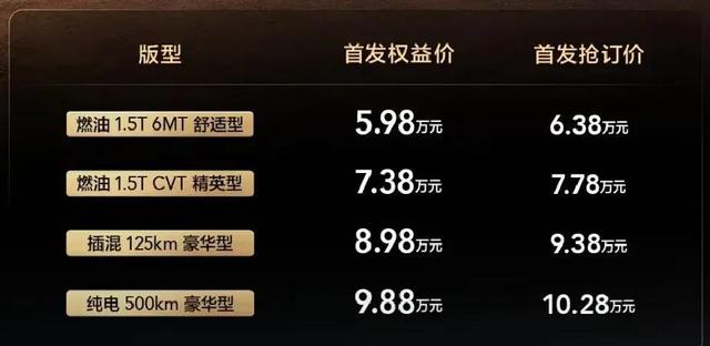 不到6万买中型SUV？五菱星光低价配上独立悬架，价格战改写游戏规则-有驾