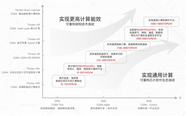 清华系公司清微智能放言：明年国产AI芯片有望超越国际高端芯片 对标H100