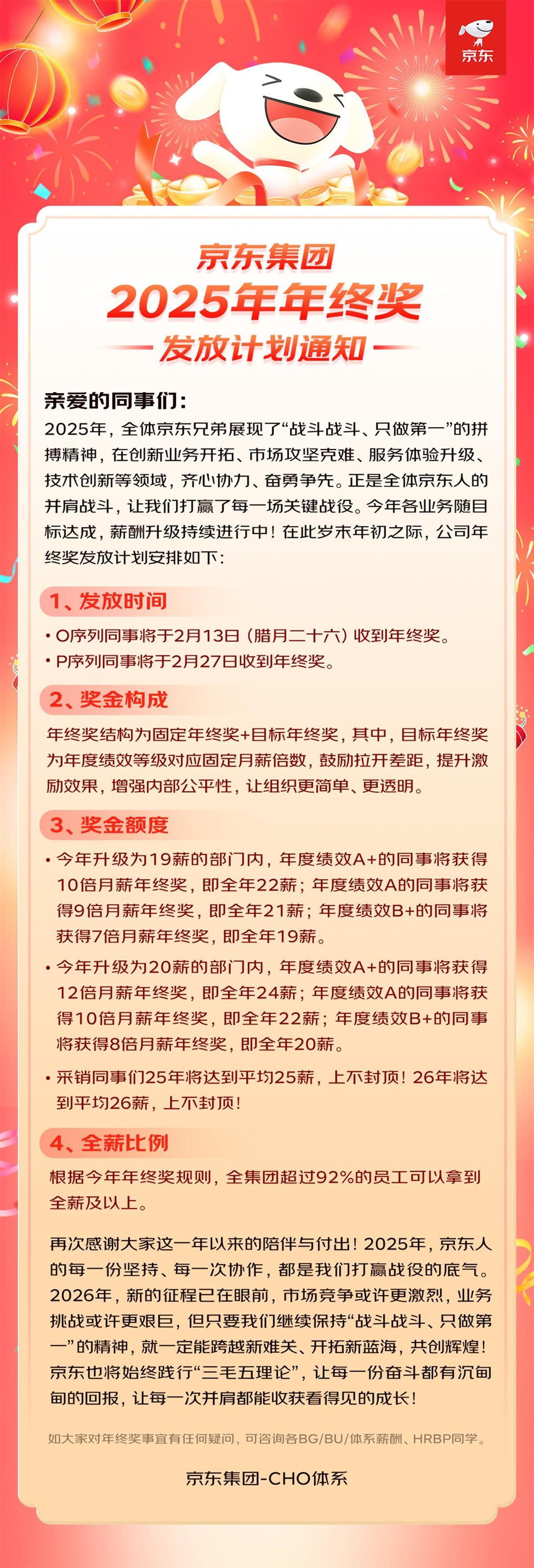 京东宣布：2025年终奖投入同比涨幅超70%，采销平均25薪