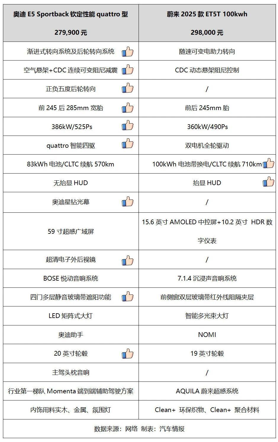 _奥迪轿车底盘高度排名_奥迪底盘怎么样