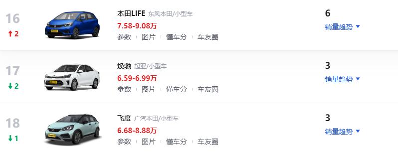 新飞度评测__联通不限量超3000分钟