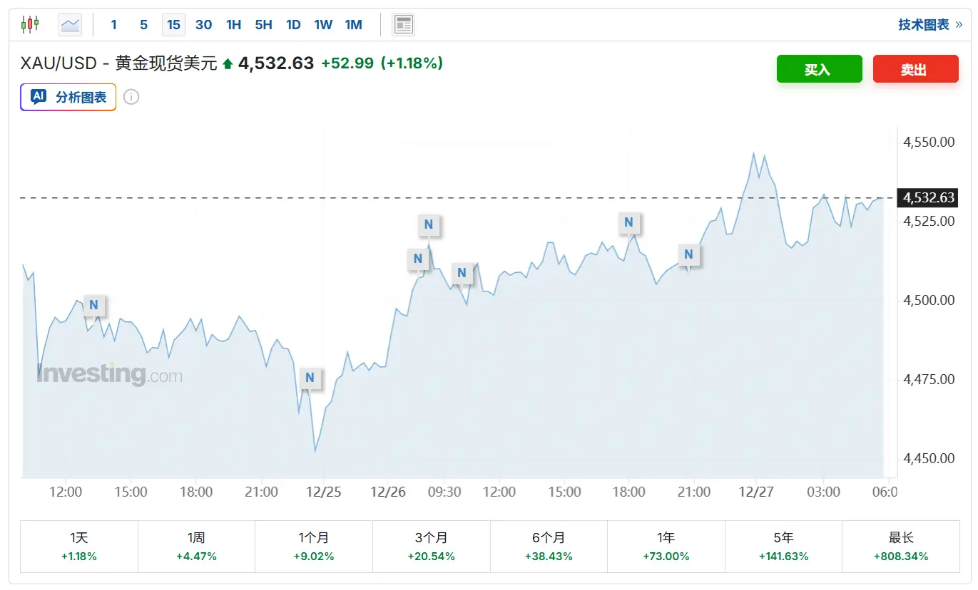 _白银黄金铂金价格_白银大涨而非黄金