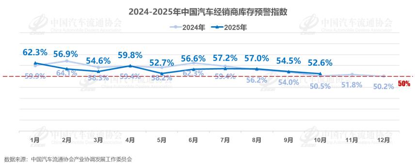 库存系数多少比较合理__课程顾问感觉做不下去