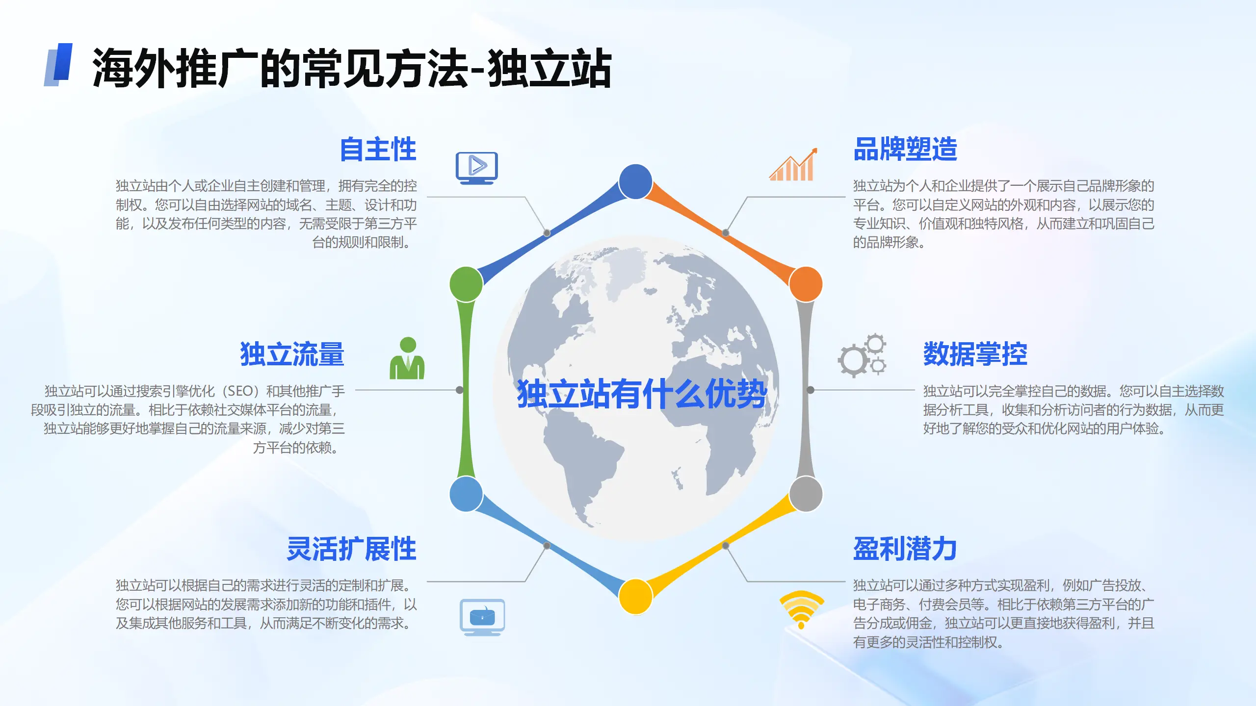 游戏出海与跨境电商：出海营销的黄金赛道及靠谱之选