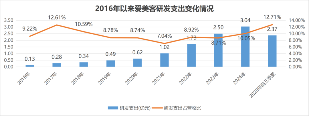 当爱美客沦为“老登股”