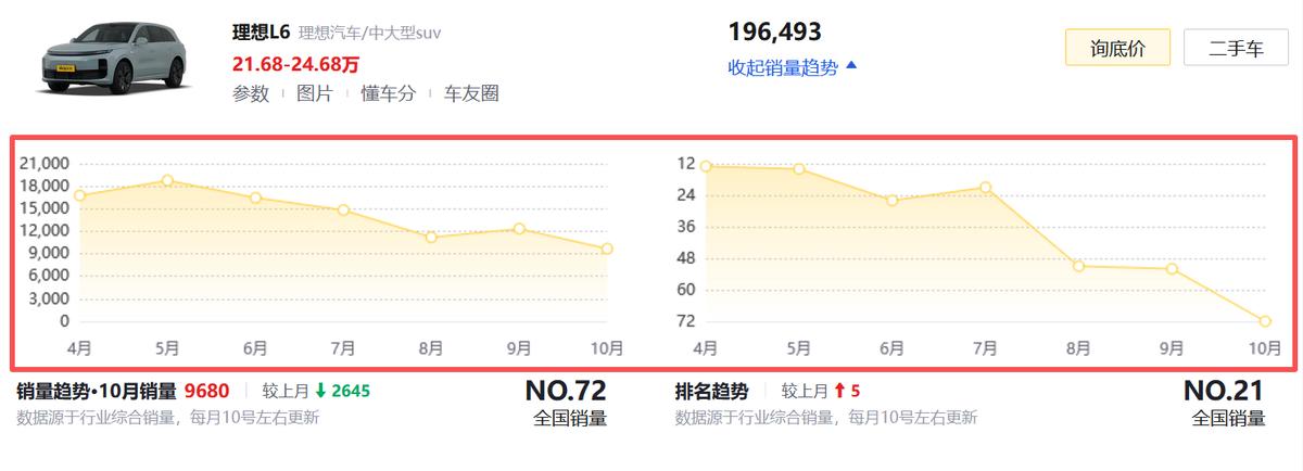 理想职业__理想汽车经理级别有多少股份