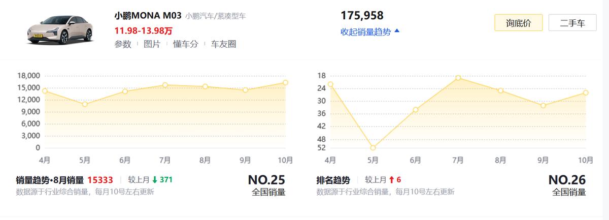 _理想职业_理想汽车经理级别有多少股份