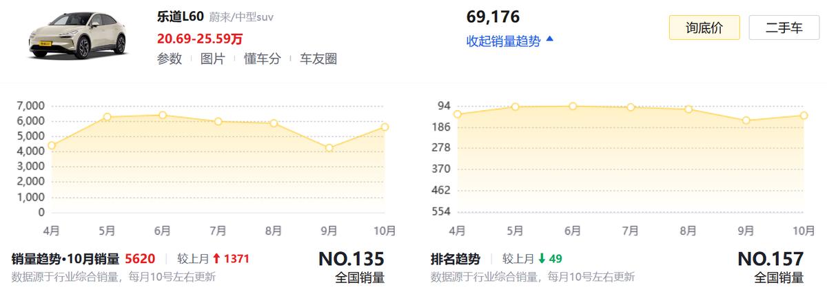 理想汽车经理级别有多少股份_理想职业_