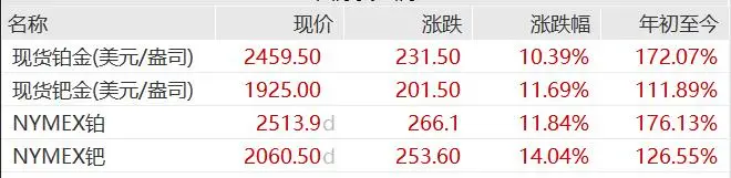 _白银行情分析预测_白银行情