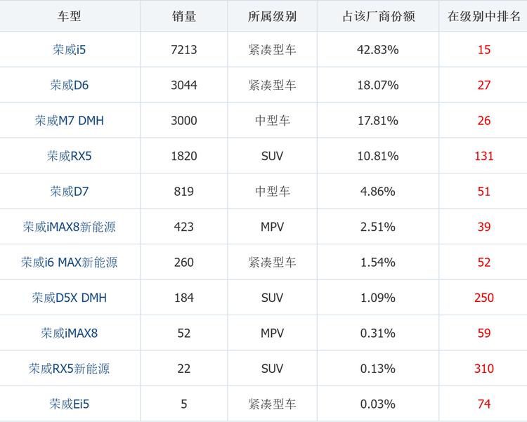 _打造爆款刷销量计划表_淘宝0销量怎么打造爆款