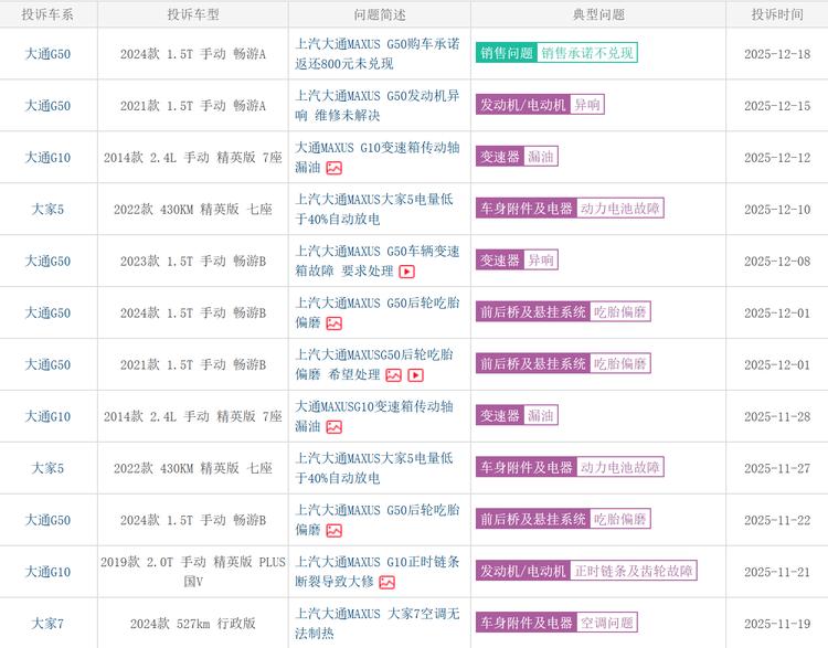 _上汽大通销售_上汽大通2022