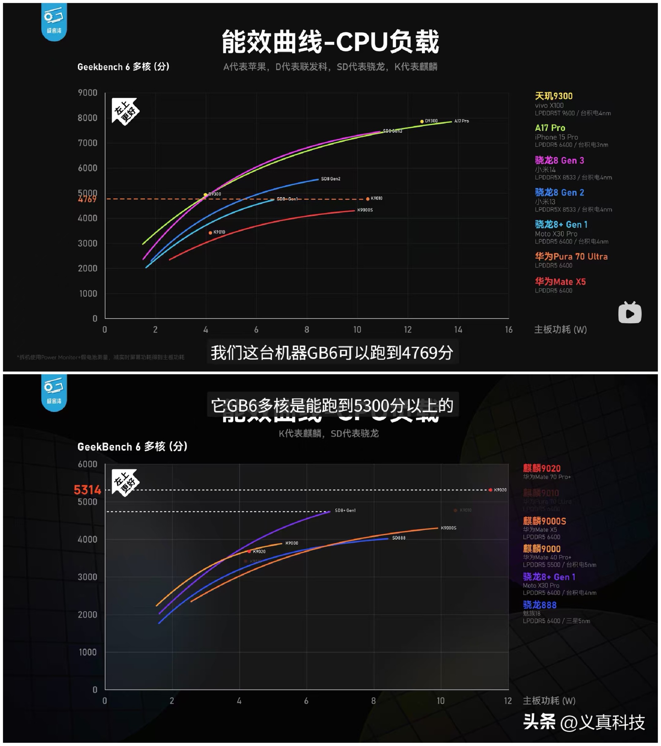麒麟处理器鸿蒙系统的手机__华为麒麟系统和鸿蒙系统哪个好