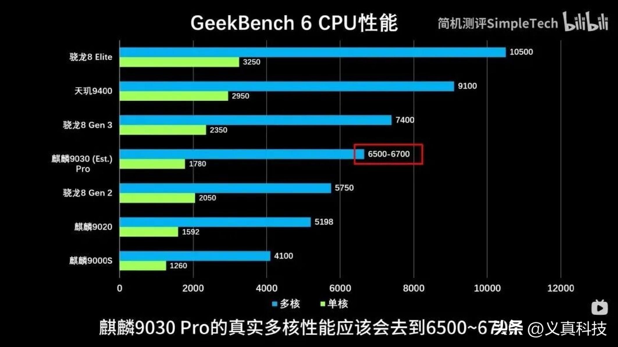 麒麟处理器鸿蒙系统的手机__华为麒麟系统和鸿蒙系统哪个好