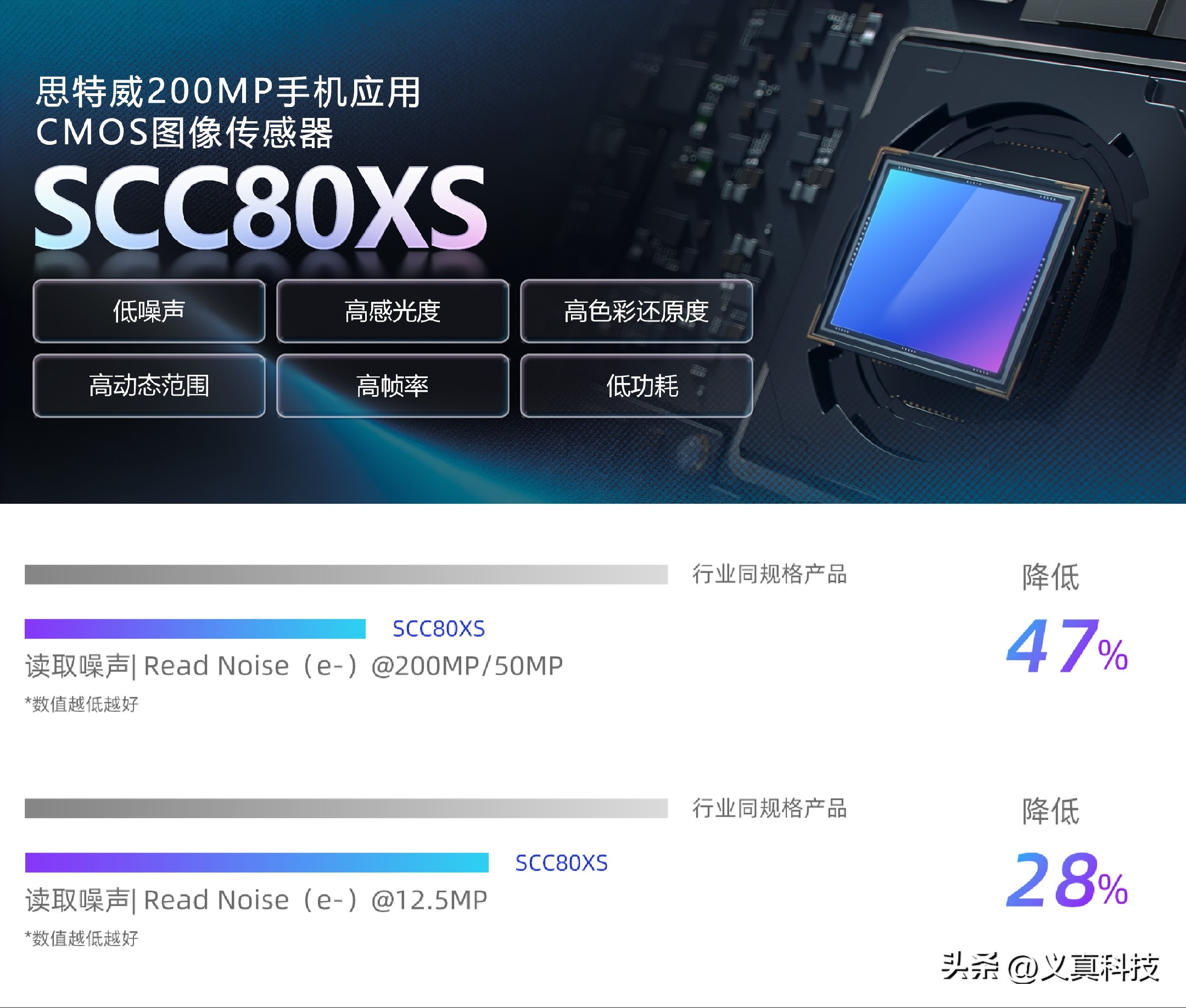 华为重返巅峰__Pura90 Ultra也上两亿潜望？华为的影像巅峰正逐渐回归