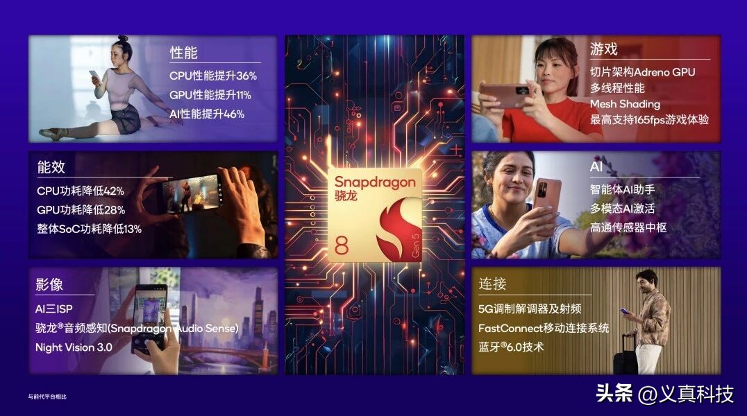 _骁龙是苹果的吗_骁龙处理器迭代