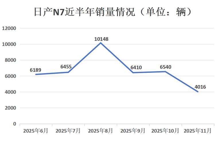 2021款日产天籁购买群体_天籁日产车怎么样_