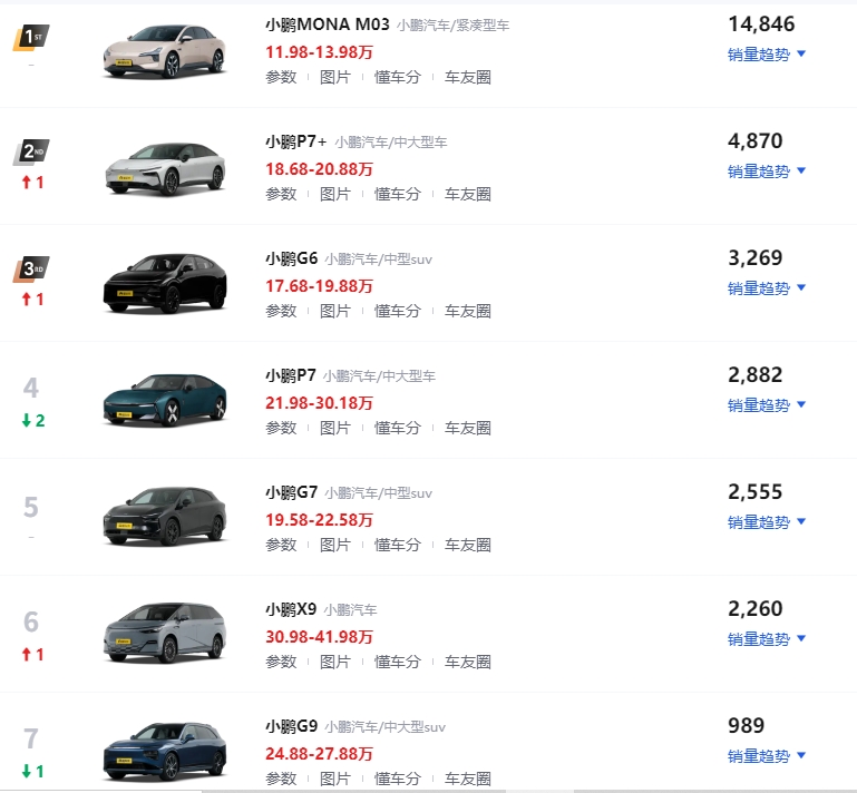 成绩“不及格”：小鹏冲击高端再度“失败”吗？_成绩“不及格”：小鹏冲击高端再度“失败”吗？_