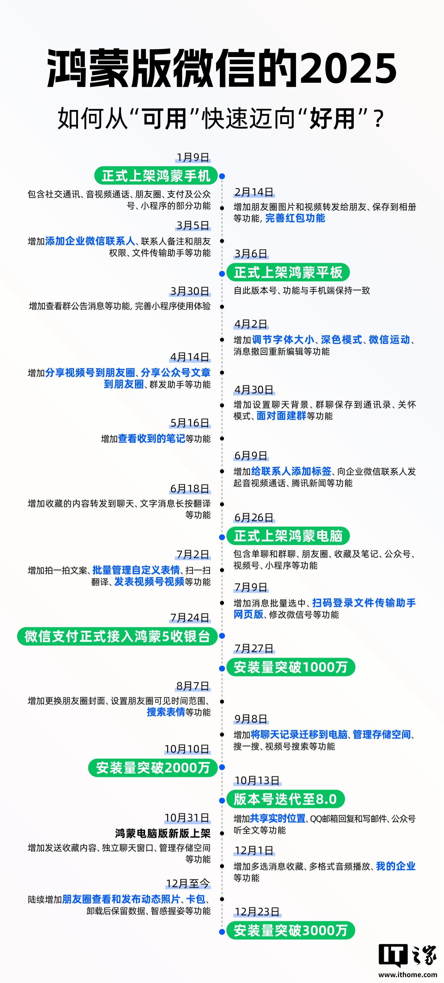 深度复盘鸿蒙版微信这一年：2025年，我们在鸿蒙上重新认识微信
