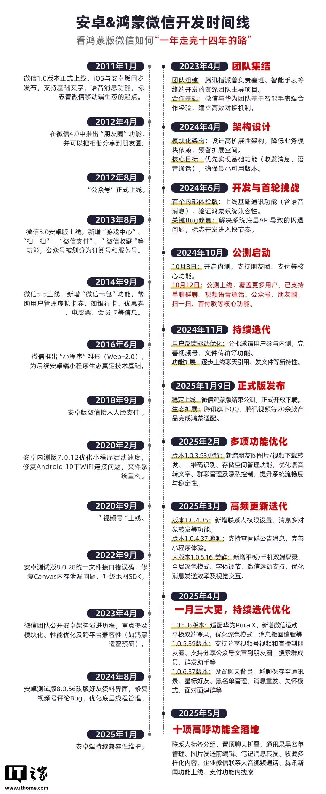 微信鸿蒙app_鸿蒙微信使用小技巧_