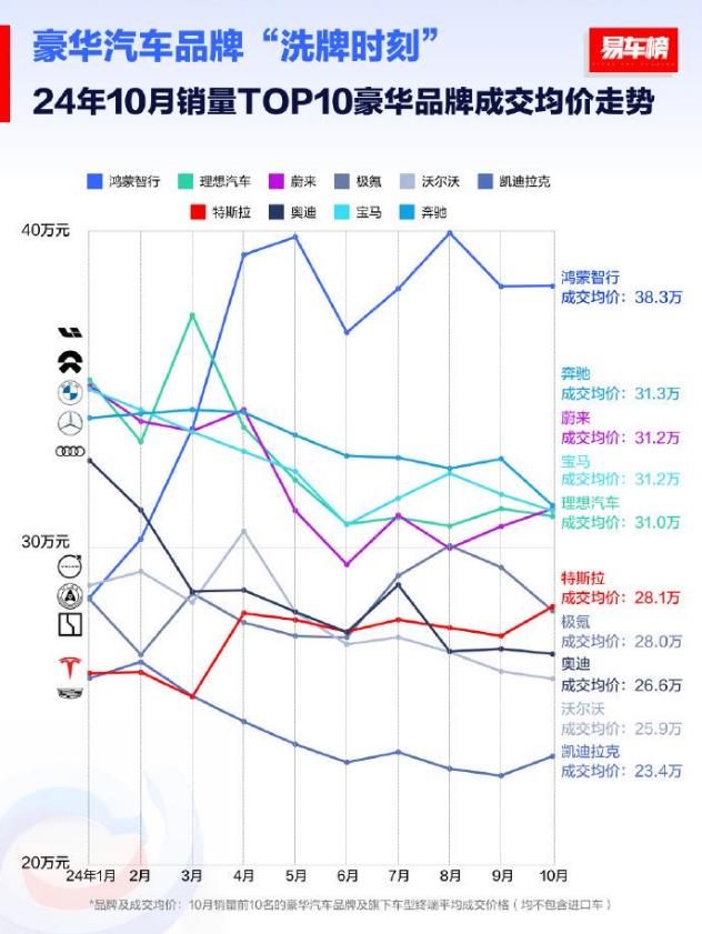 中国汽车为什么敢越卖越贵?生活水平提高了?美媒研究透露了端倪__中国汽车为什么敢越卖越贵?生活水平提高了?美媒研究透露了端倪