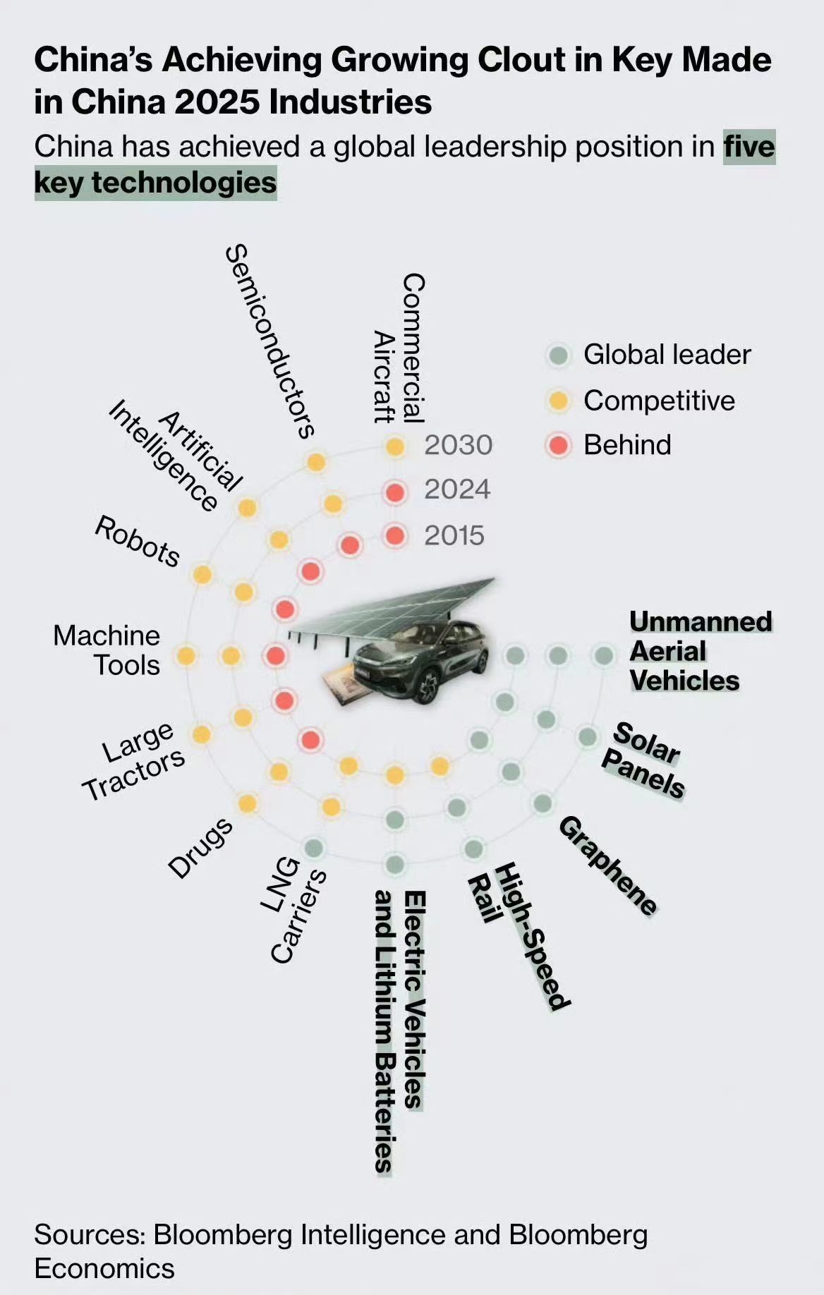 中国汽车为什么敢越卖越贵?生活水平提高了?美媒研究透露了端倪__中国汽车为什么敢越卖越贵?生活水平提高了?美媒研究透露了端倪