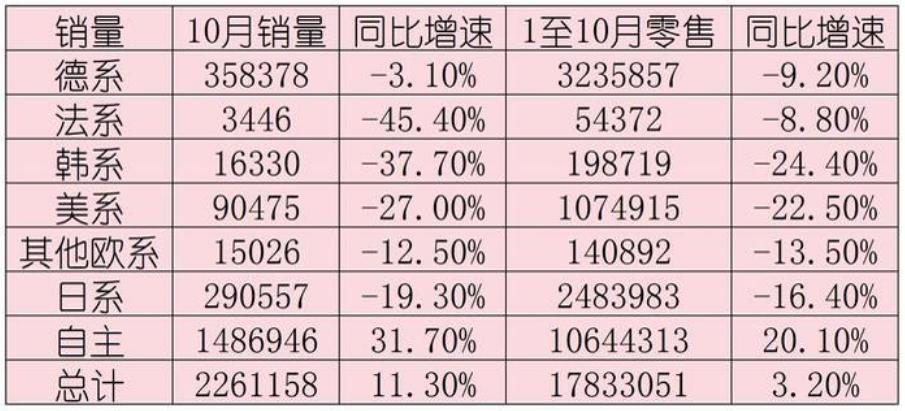 中国汽车为什么敢越卖越贵?生活水平提高了?美媒研究透露了端倪_中国汽车为什么敢越卖越贵?生活水平提高了?美媒研究透露了端倪_
