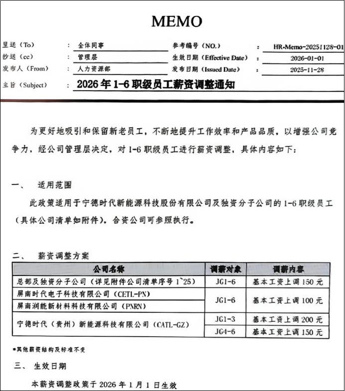 别羡慕了!涨薪150元,宁德时代两天就能挣出来?_别羡慕了!涨薪150元,宁德时代两天就能挣出来?_