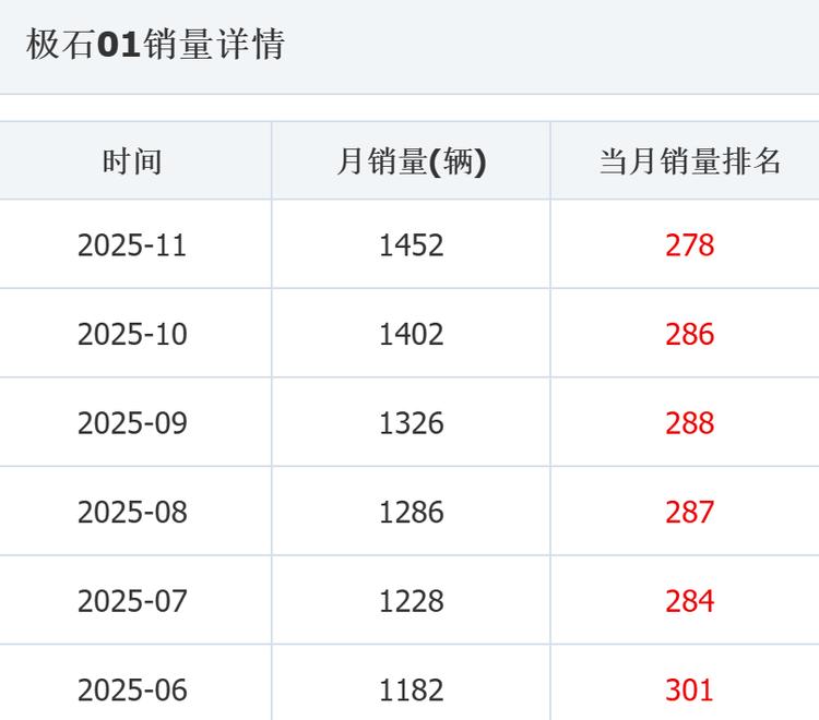 _新款上市,涨价3.5万,极石汽车也“飘”了?_新款上市,涨价3.5万,极石汽车也“飘”了?