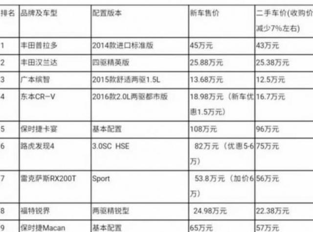 30万电车开六年换电池花四五万,二手卖两万亏得惨,油车同期还能剩五万,算完这账谁还真省钱-有驾