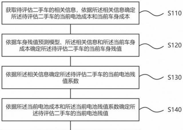 30万电车开六年换电池花四五万,二手卖两万亏得惨,油车同期还能剩五万,算完这账谁还真省钱-有驾