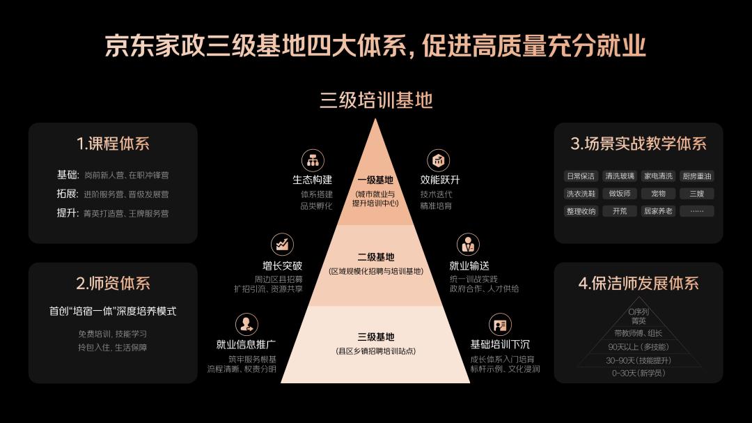 _京东实训室的基本情况_京东实训是干什么的
