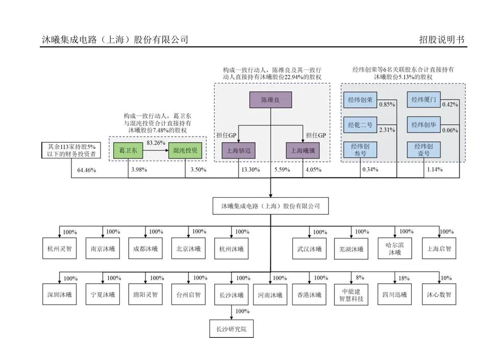招商证券投行部执行董事__招商董事局