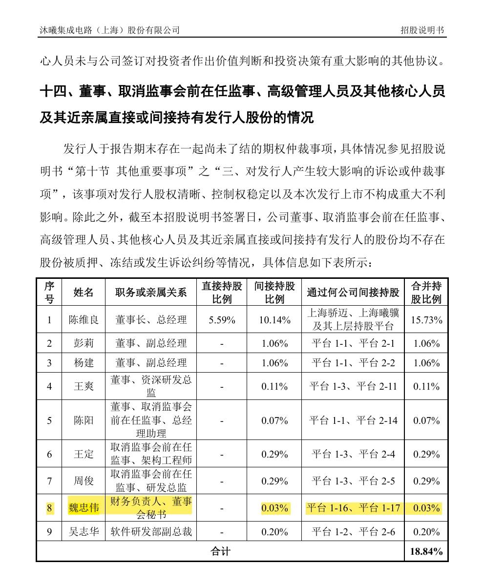 _招商证券投行部执行董事_招商董事局