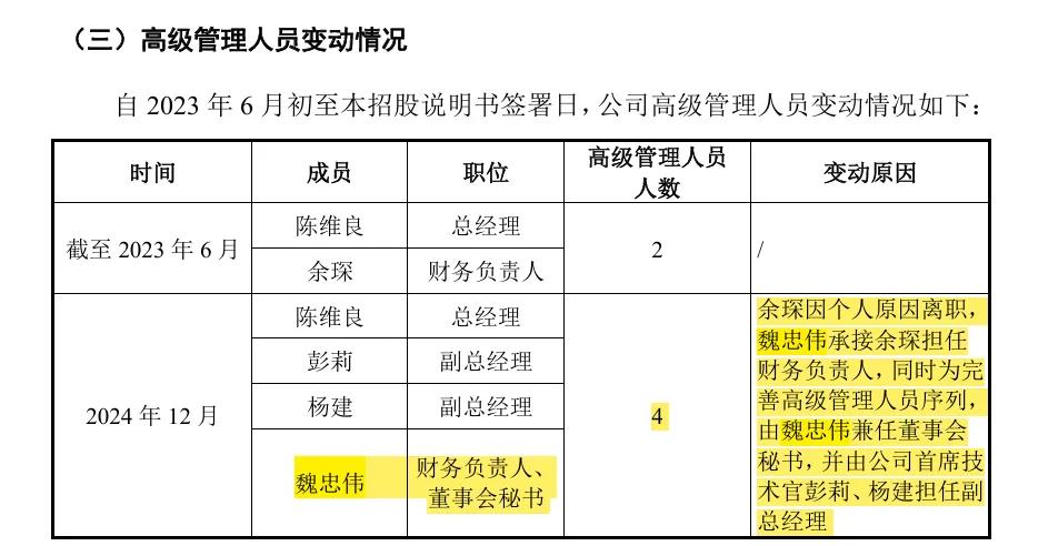 招商董事局__招商证券投行部执行董事
