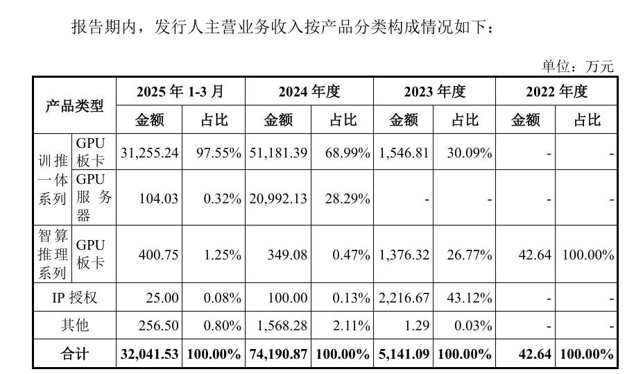 招商董事局__招商证券投行部执行董事