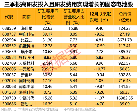 重磅!固态电池“标尺” 来了,首个国家标准出炉,门槛大幅提升(附股)_重磅!固态电池“标尺” 来了,首个国家标准出炉,门槛大幅提升(附股)_