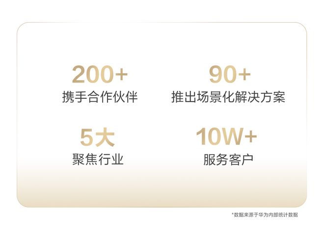 _华为擎云客户破10万背后:商用终端突围,不止于设备_华为擎云客户破10万背后:商用终端突围,不止于设备