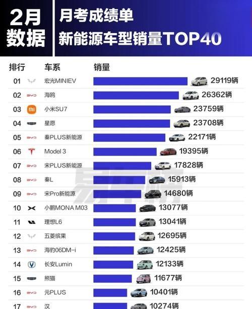 我算盘珠子碎了,买奥迪省下的钱够买一辆小米SU7?-有驾