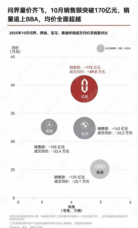 我算盘珠子碎了,买奥迪省下的钱够买一辆小米SU7?-有驾