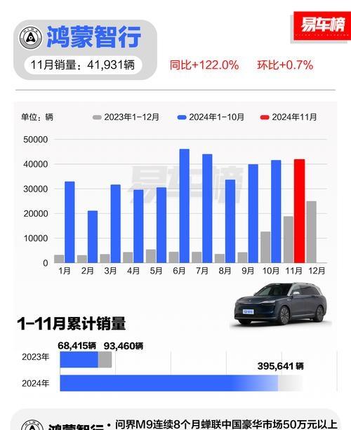 我算盘珠子碎了,买奥迪省下的钱够买一辆小米SU7?-有驾