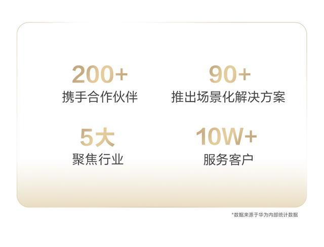 华为擎云客户破10万背后:商用终端突围,不止于设备_华为擎云客户破10万背后:商用终端突围,不止于设备_