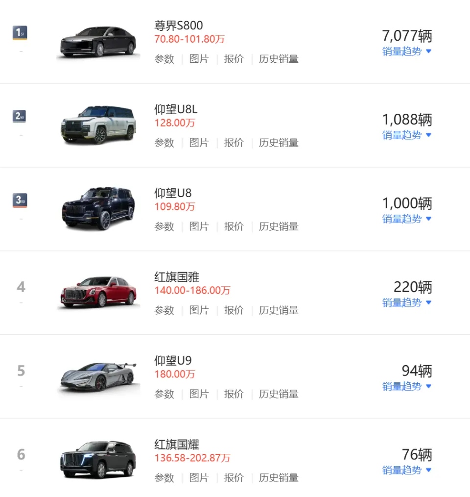 2025年国产百万豪车销量，从仰望到尊界，有钱人喜欢的豪车变了